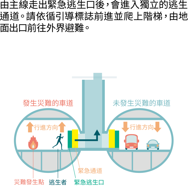 透過獨立疏散路徑進行疏散的圖片