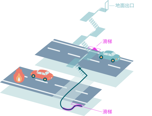 透過地下疏散路徑進行疏散的圖片