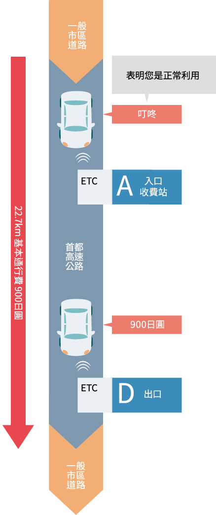 正常使用的圖片