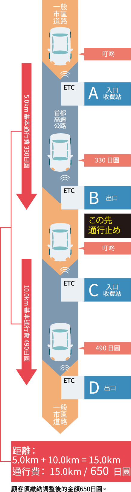 若有道路封閉的圖片