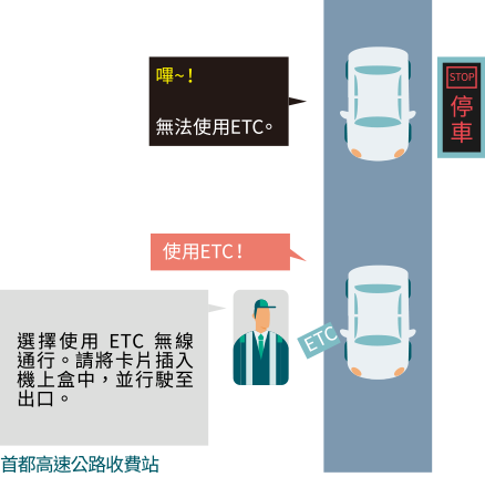 若收費站未在收費站開啟的圖片