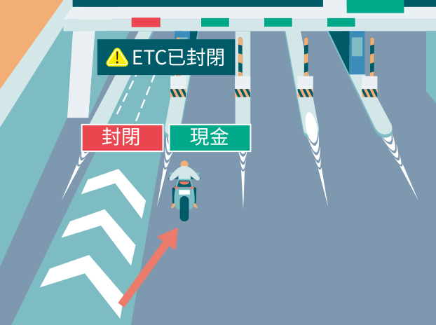 已關閉 ETC專用車道的圖片