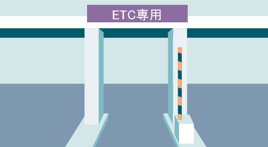 ETC專用車道的圖片