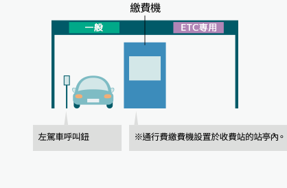 首都高的費用 首都高 Metropolitan Expressway Company Limited