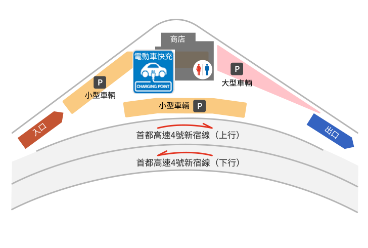 代代木停車區內部導覽圖