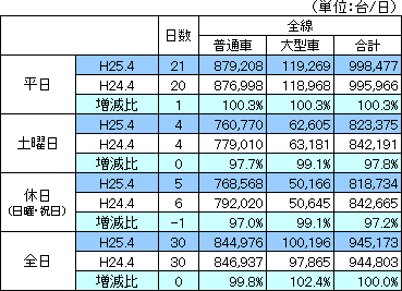 平成25年4月