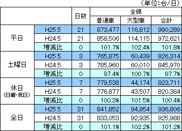 平成25年5月