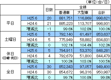 平成25年6月