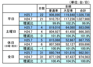 平成25年7月