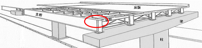 鋼桁（桁と桁が交差している箇所）に発生している損傷