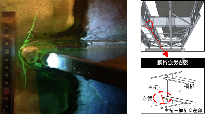 鋼桁（桁と桁が交差している箇所）に疲労き裂が発生している状況