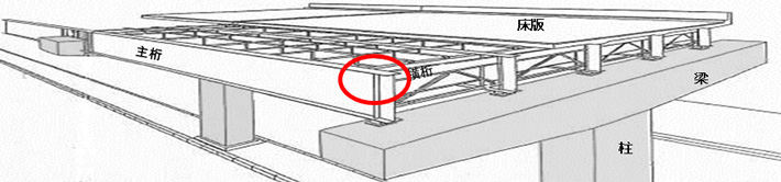 鋼桁垂直補剛材（桁の強度を保つ部材）に発生している損傷