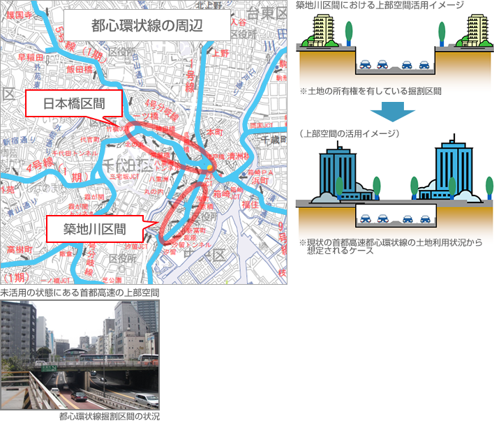 首都高速の更新を契機に周辺のまちづくりと連携した都市再生を推進（日本橋、築地川）