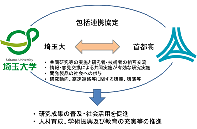 包括連携協定