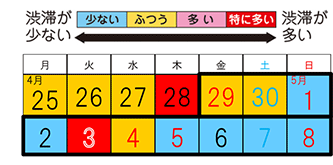 ゴールデンウィーク期間の渋滞予想カレンダー