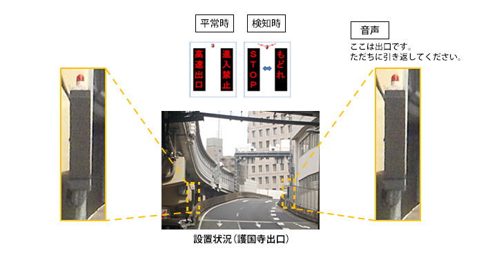 設置状況（護国寺出口）