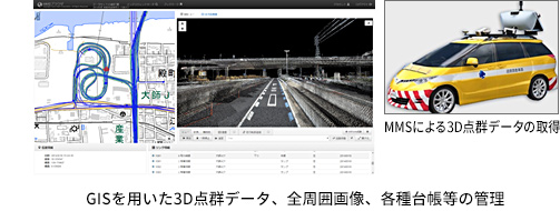 GISを用いた3D点群データ、全周囲画像、各種台帳等の管理