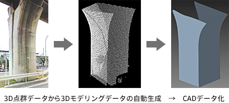 3D点群データから3Dモデリングデータの自動生成→CADデータ化