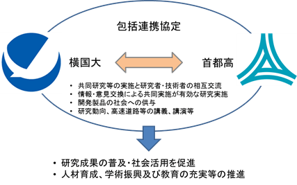 包括連携協定