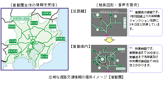 広域な道路交通情報の提供イメージ【首都圏】