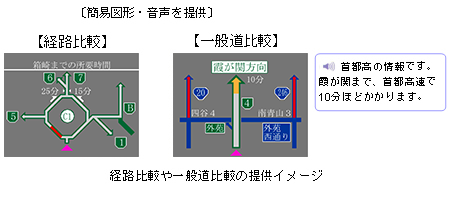 経路比較や一般道比較の提供イメージ