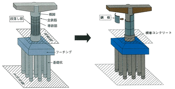 橋脚の耐震対策