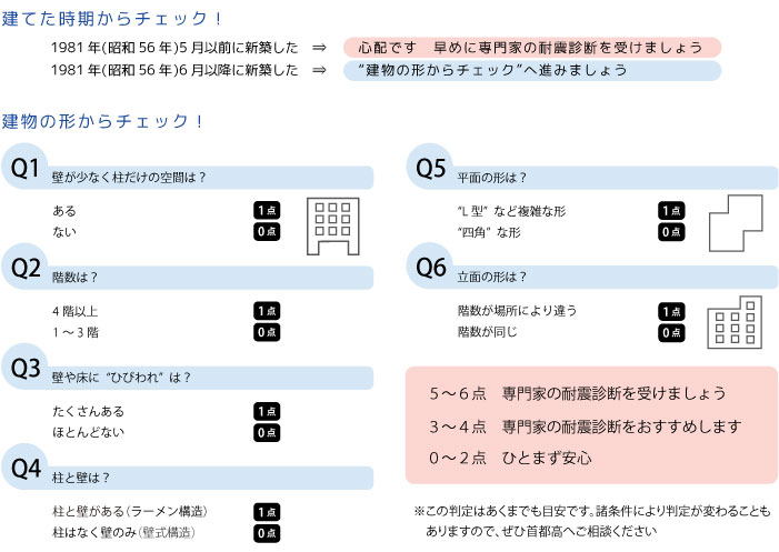 かんたんチェック！耐震診断