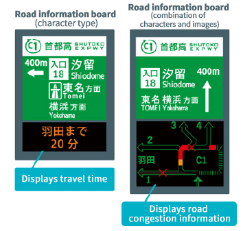 Displays entrance restriction details (open/closed), and indicates the required time to major sites using the Metropolitan Expressway, as well as the traffic jam conditions.