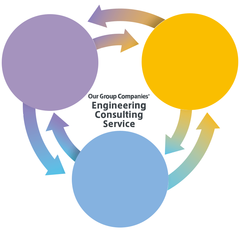 Engineering Consulting Service