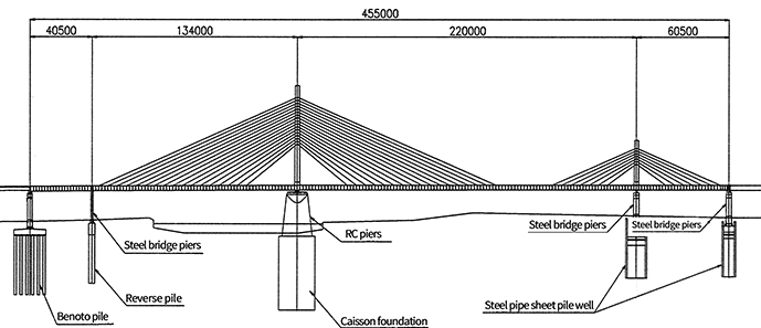 Image of Overview of the Katsushika Harp Bridge